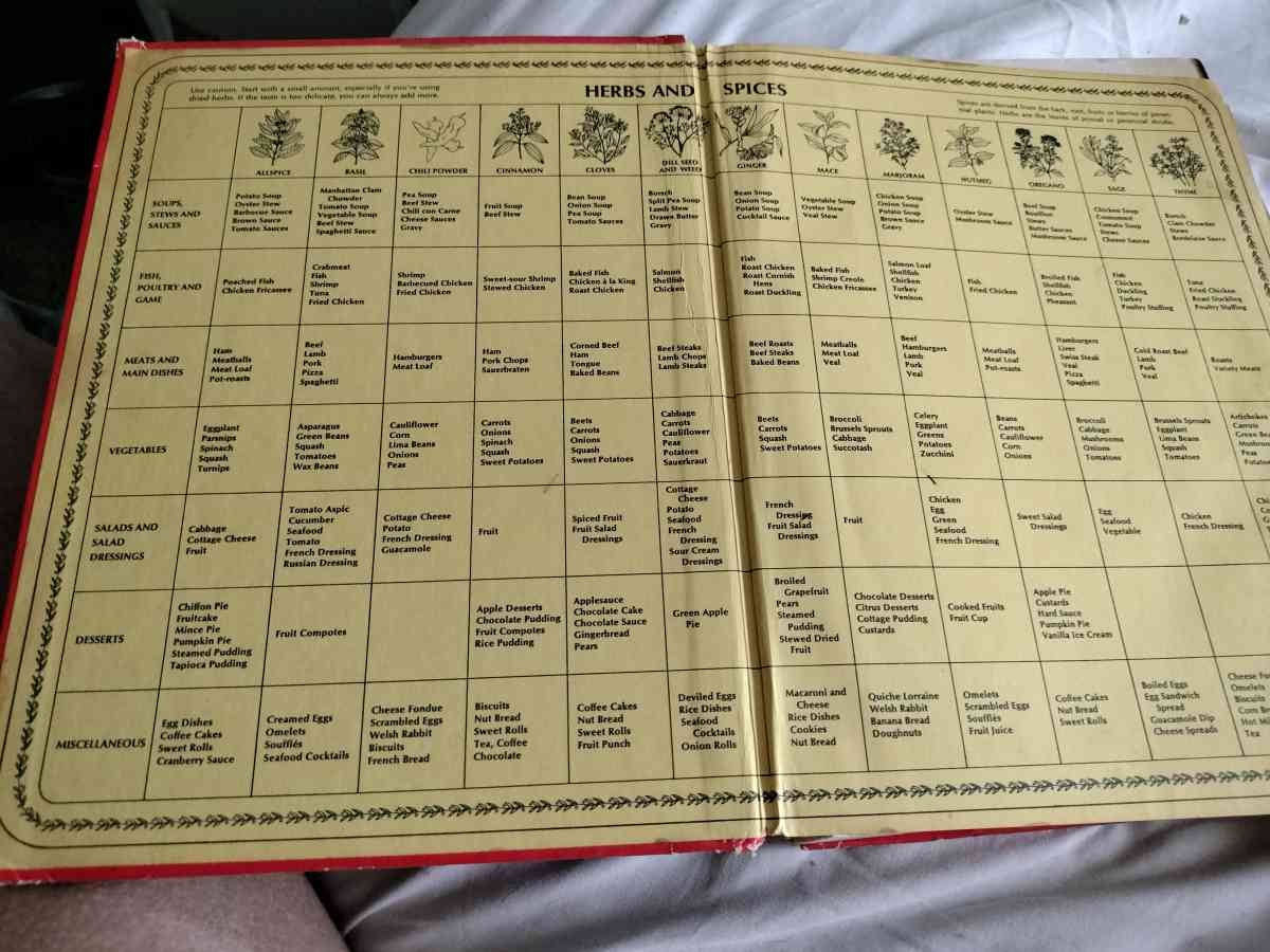 Vintage Betty Crocker Cookbook