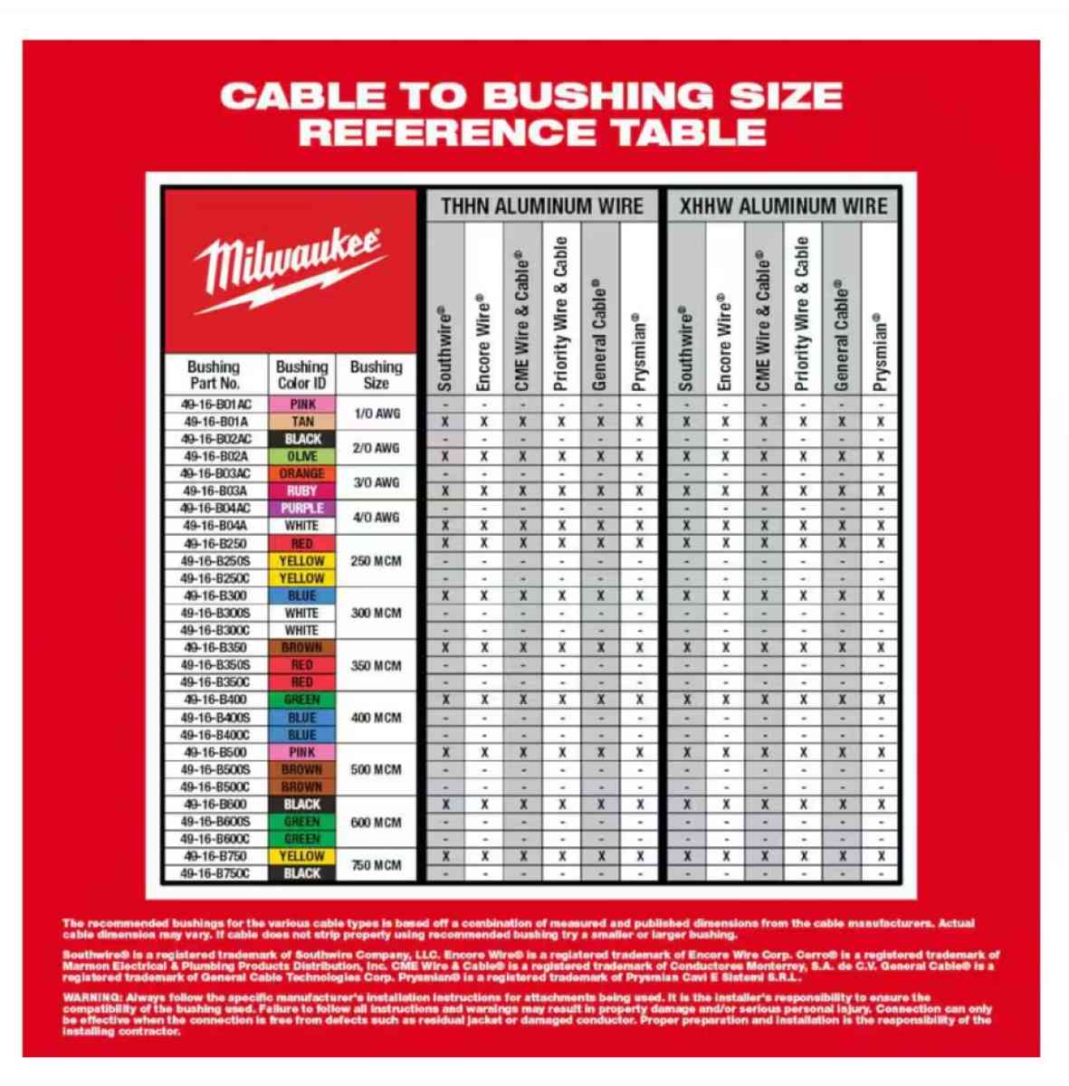 Milwaukee cable cutter