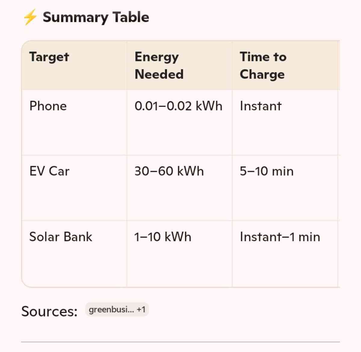 eco friendly 100 kilowatt json file digital battery