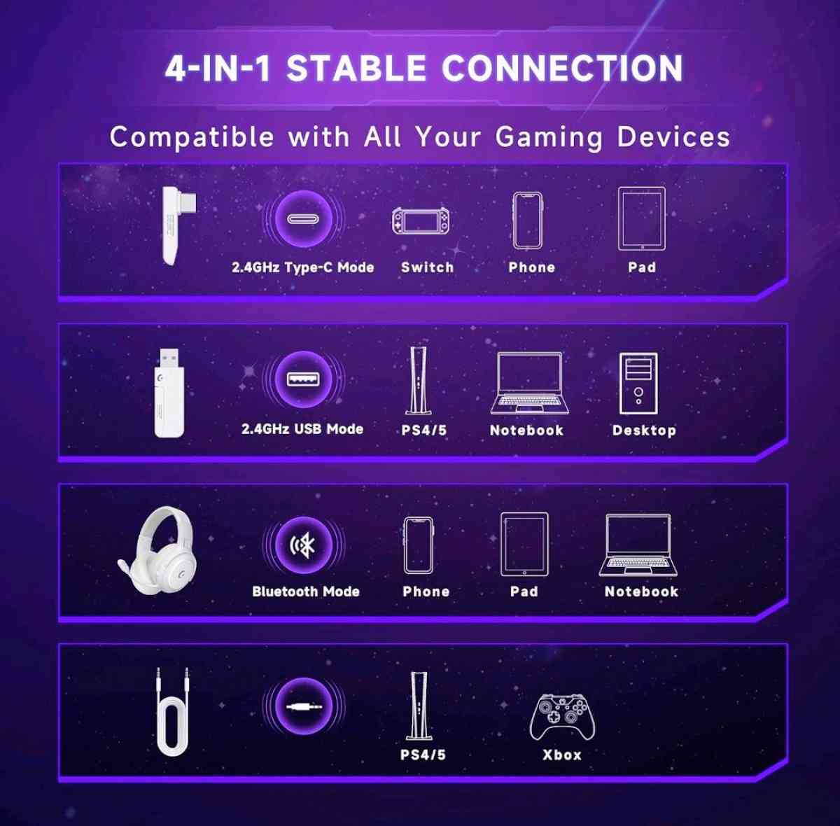 auriculares inalmbrico para PS4 PS5